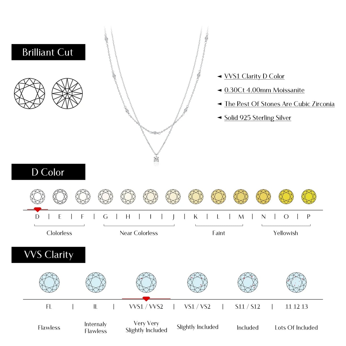 Double Layer Moissanite Choker Necklace – D Colour VVS1 | 925 Sterling Silver