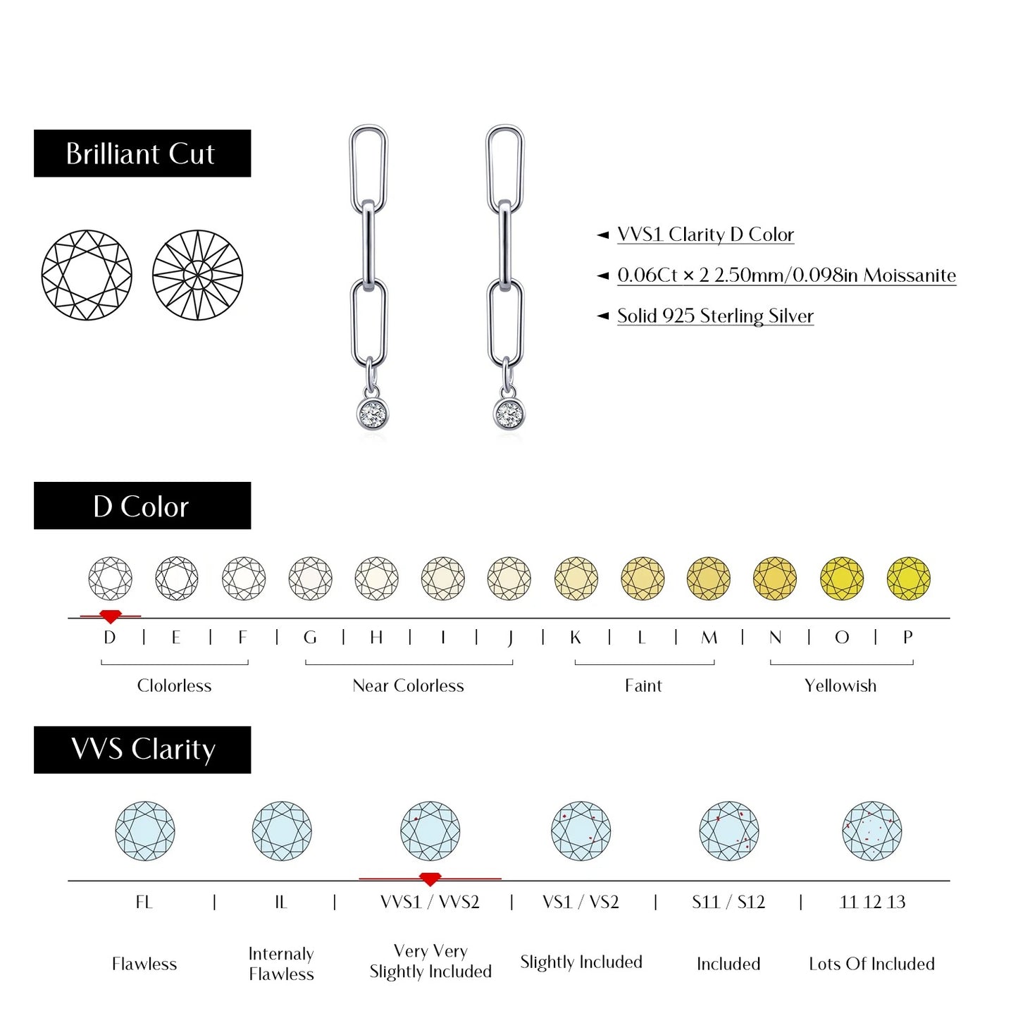D Colour VVS1 Moissanite Link Chain Stud Earrings – 925 Sterling Silver Luxury Earrings