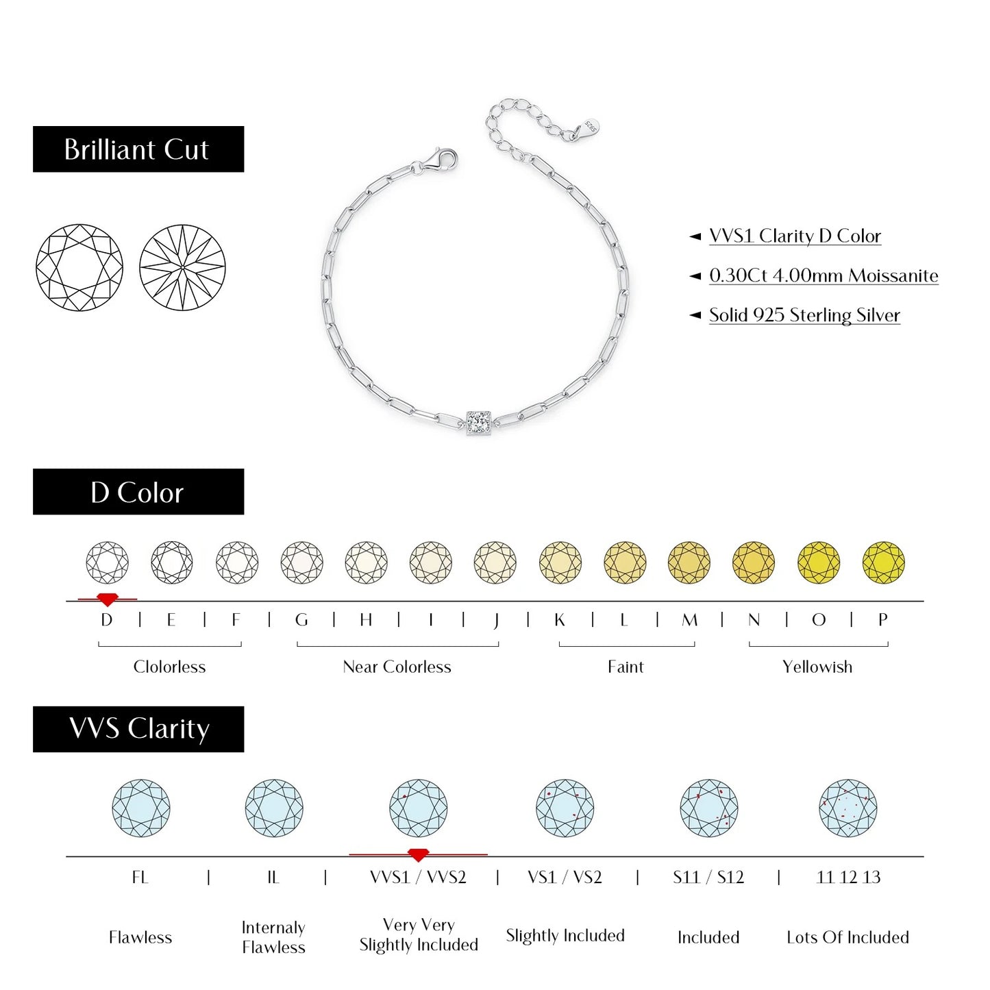 0.3CT Moissanite Bracelet – D Colour VVS1 | 925 Sterling Silver