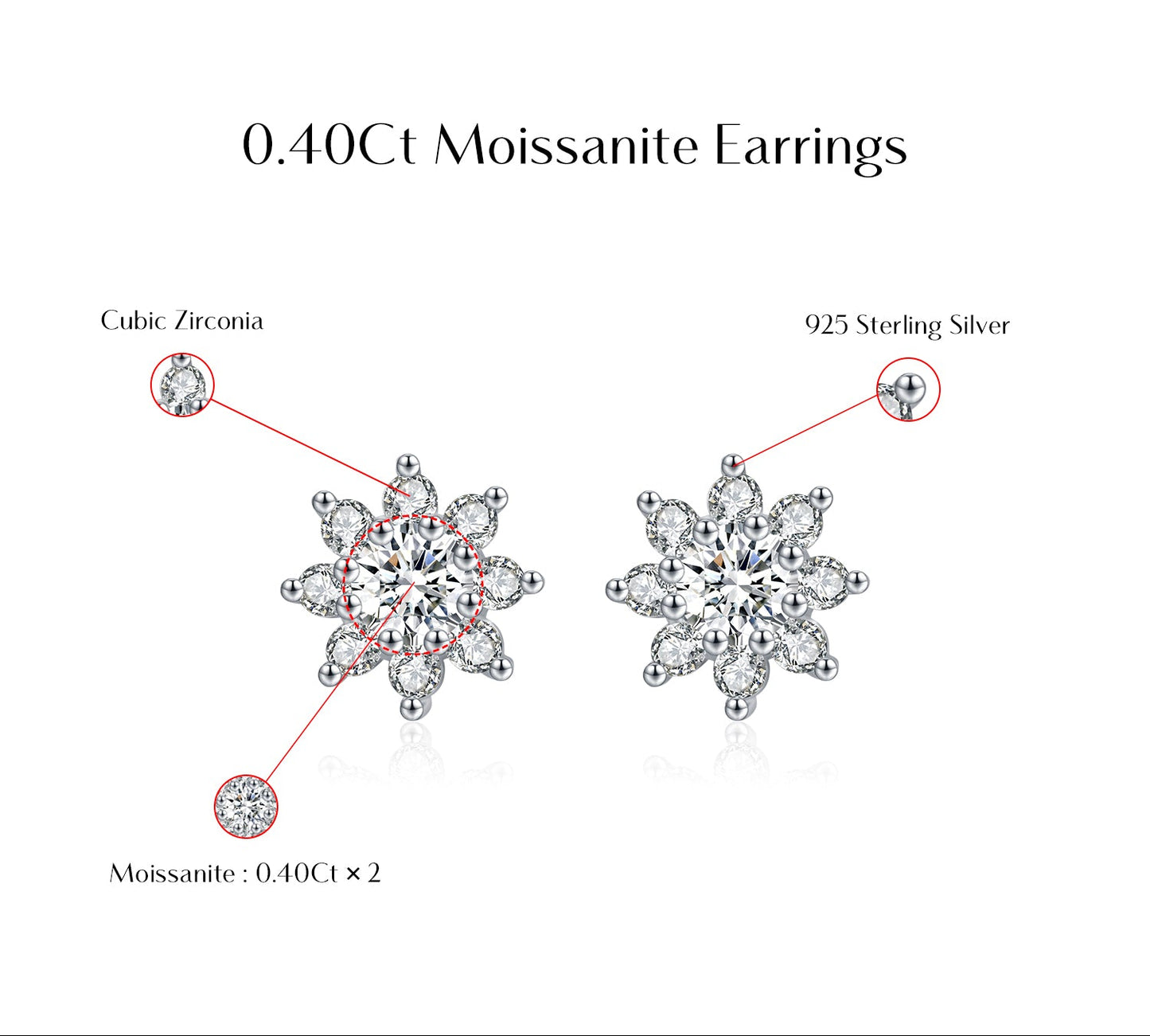 0.40CT Flower Moissanite Stud Earrings – D Colour VVS1 | 925 Sterling Silver Fine Jewellery