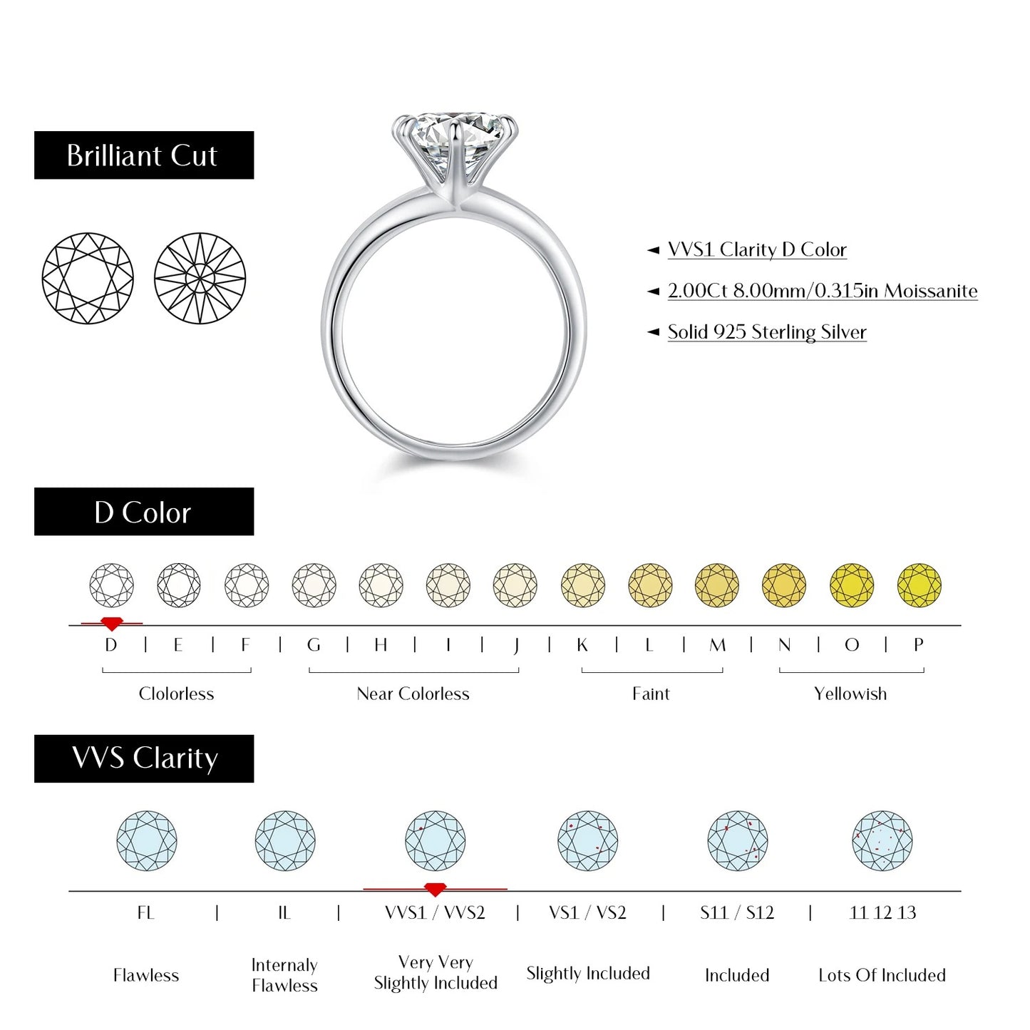 2CT Crown Moissanite Ring – D Colour VVS1 | 925 Sterling Silver