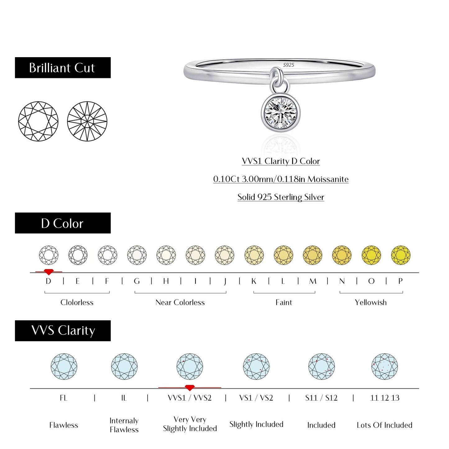 Round Moissanite Ring – D Colour VVS1 | 925 Sterling Silver