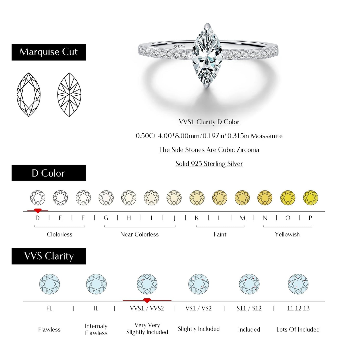 Rhombus Moissanite Ring – 0.5Ct D Colour VVS1 | 925 Sterling Silver