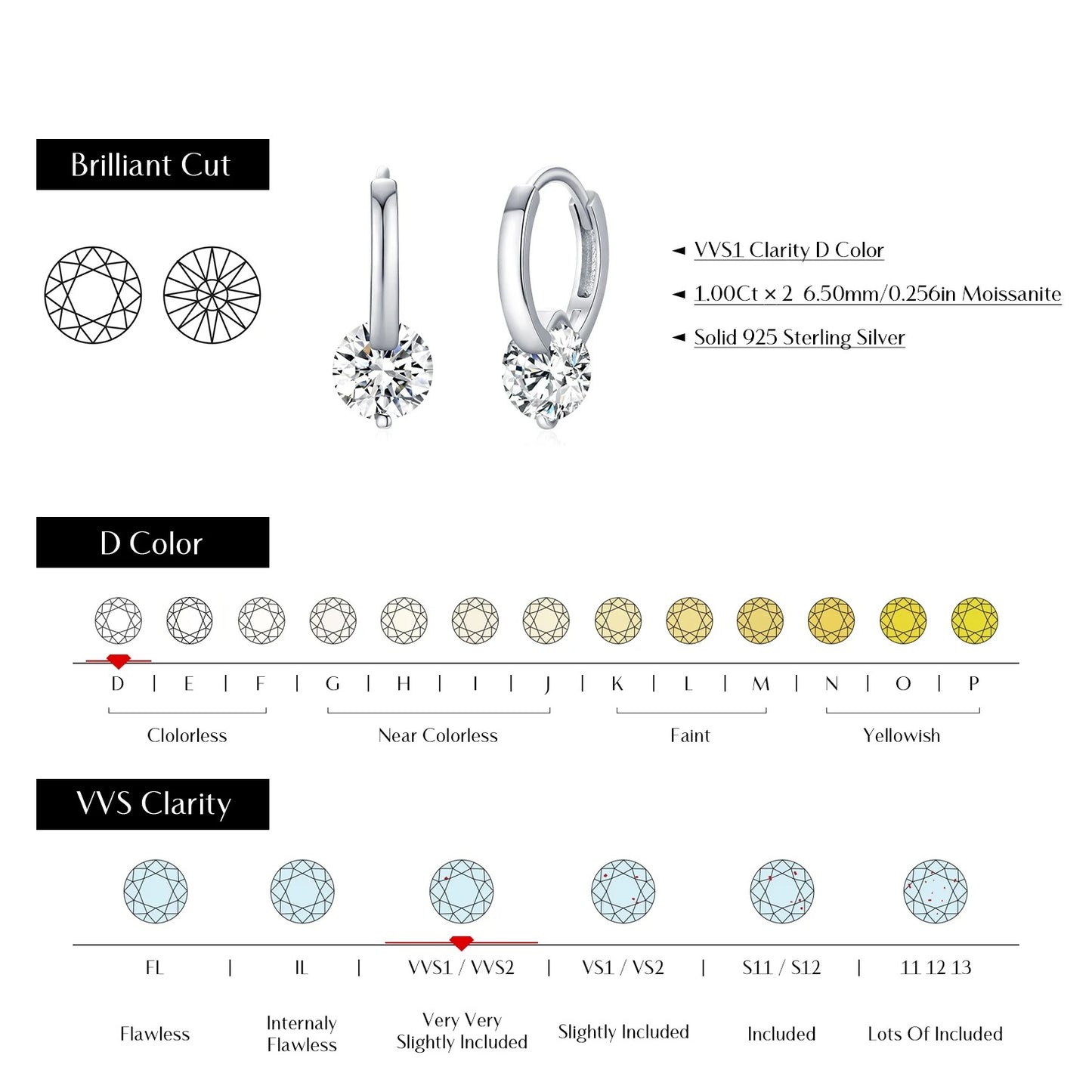 1.0CT Moissanite Hoop Earrings – D Colour VVS1 | 925 Sterling Silver