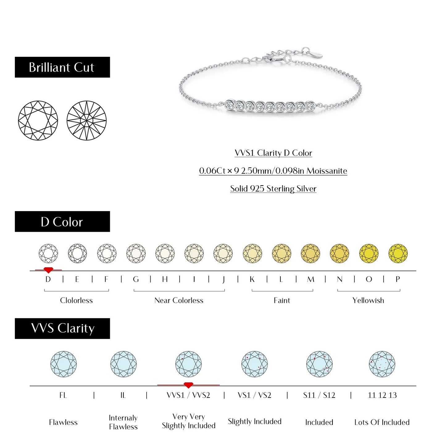 Moissanite Chain Bracelet – D Colour VVS1 | 925 Sterling Silver
