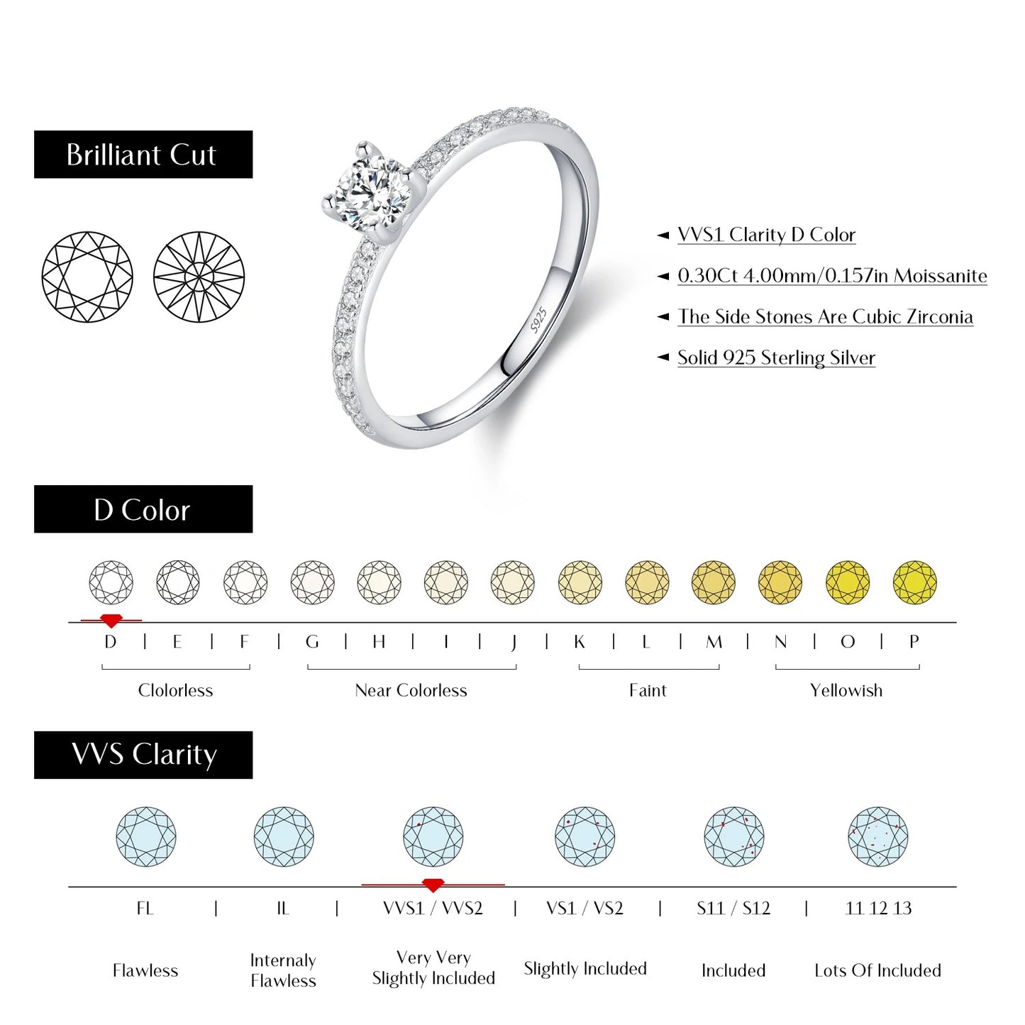 Square Moissanite Ring – D Colour VVS1 | 925 Sterling Silver