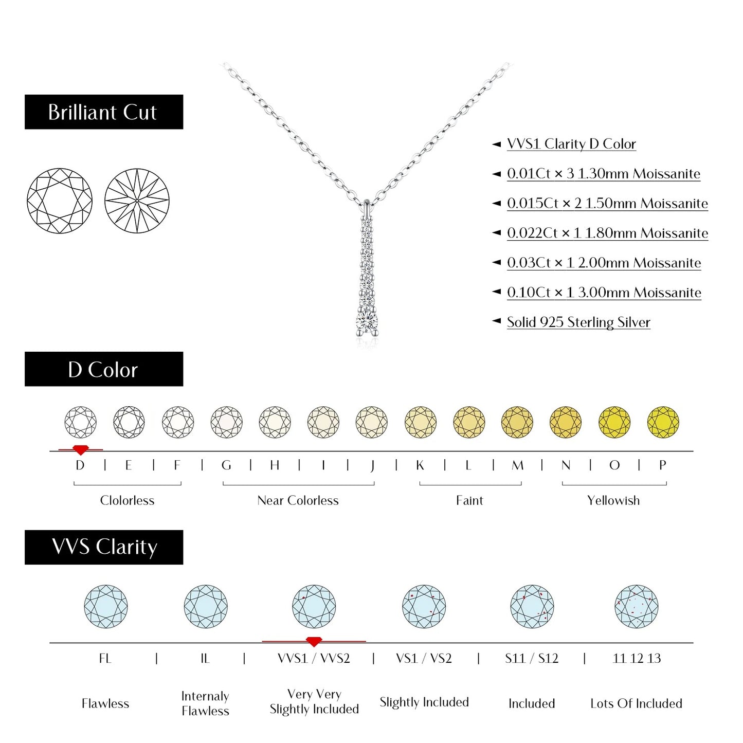 Minimalist Moissanite Necklace – 925 Sterling Silver D Colour Pendant Necklace