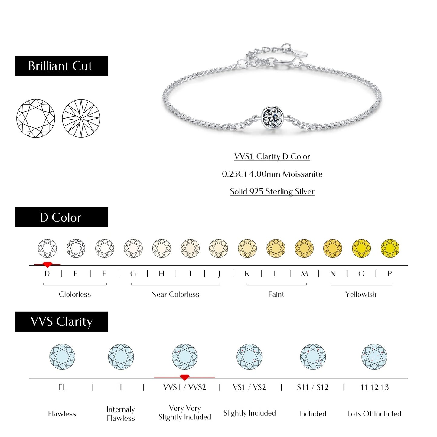 0.25CT Bezel Moissanite Bracelet – D Colour VVS1 | 925 Sterling Silver