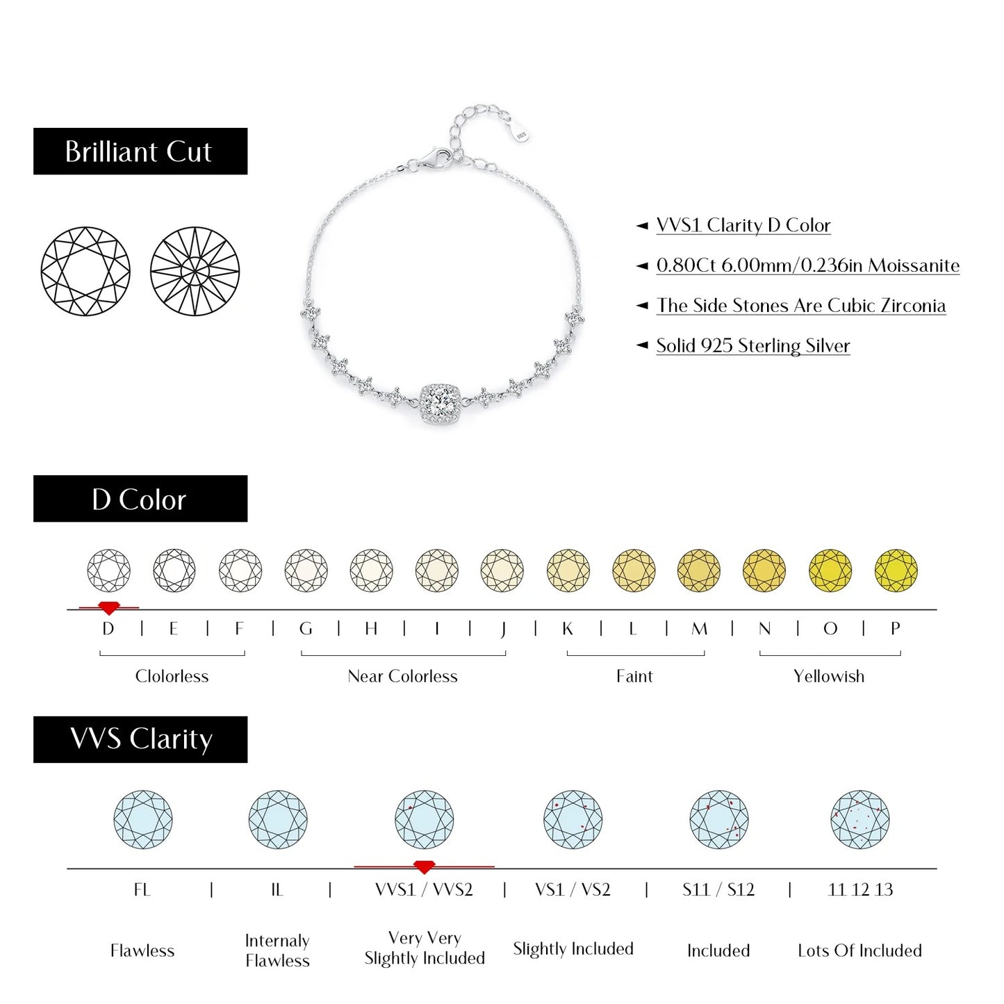 0.80CT Moissanite Halo Bracelet – D Colour VVS1 | 925 Sterling Silver Luxury Wedding Bracelet