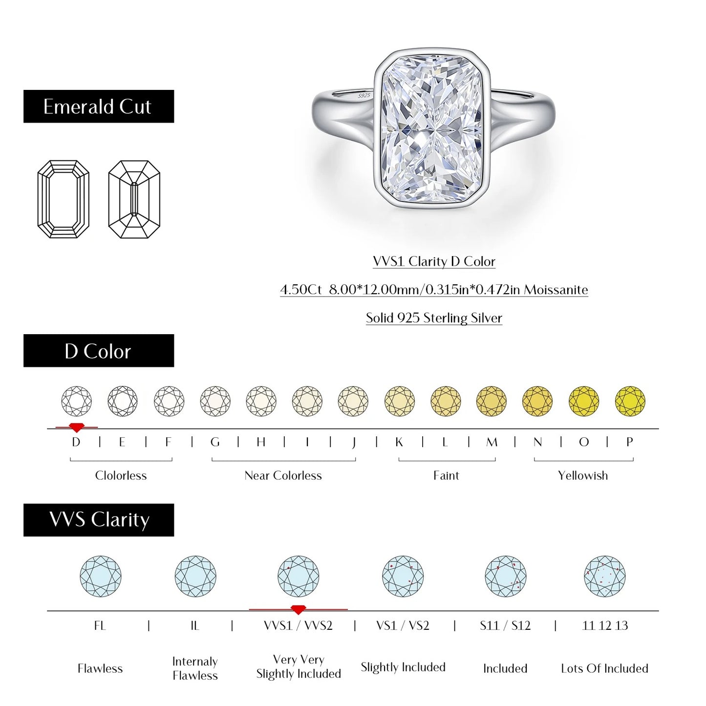 4.5CT Rectangle Moissanite Ring – D Colour VVS1 | 925 Sterling Silver Luxury Wedding Ring