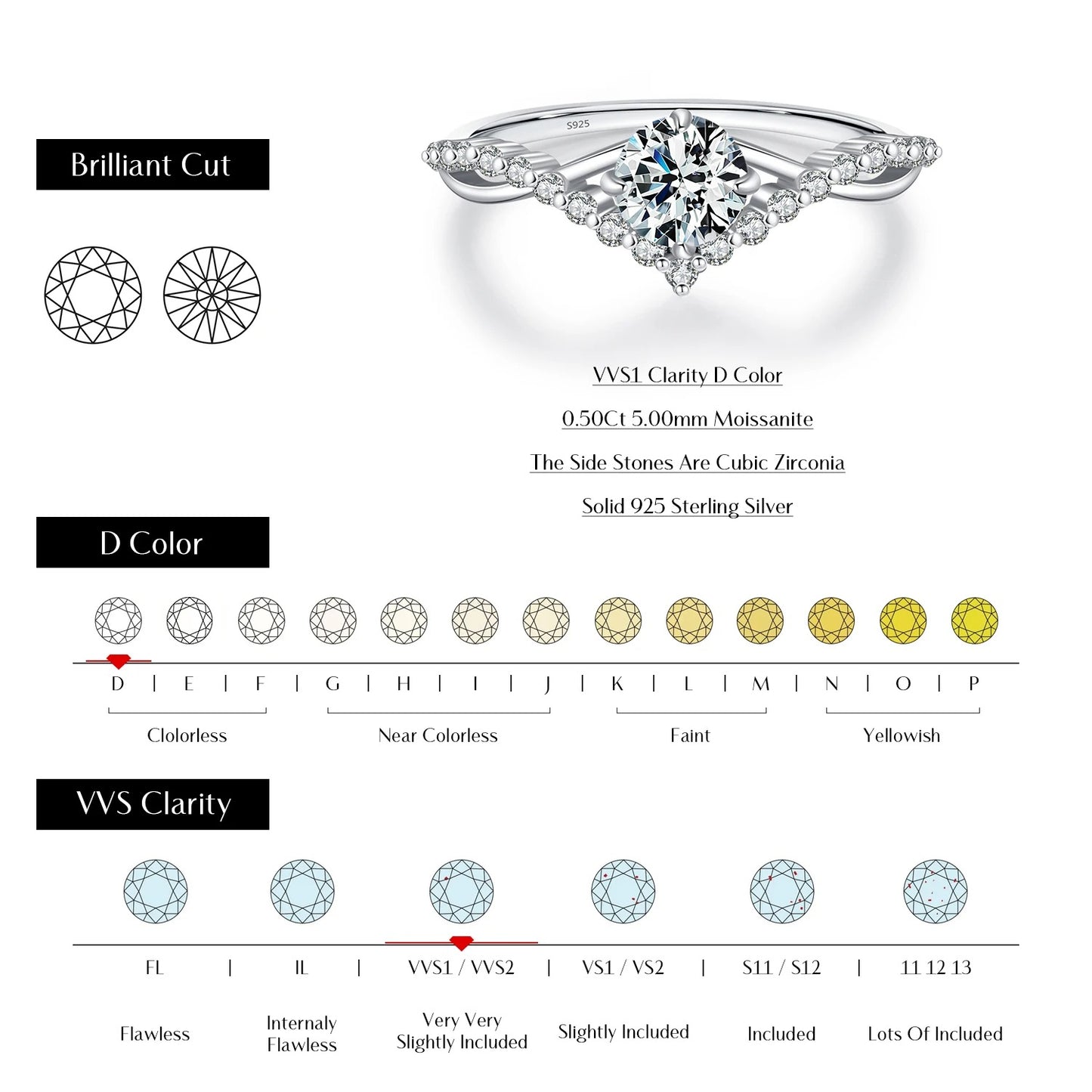 Crown Moissanite Ring – D Colour VVS1 | 925 Sterling Silver
